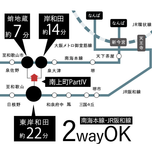 南上町Part4の路線図